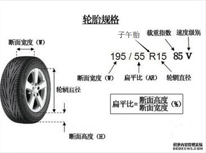 輪胎規格怎么看