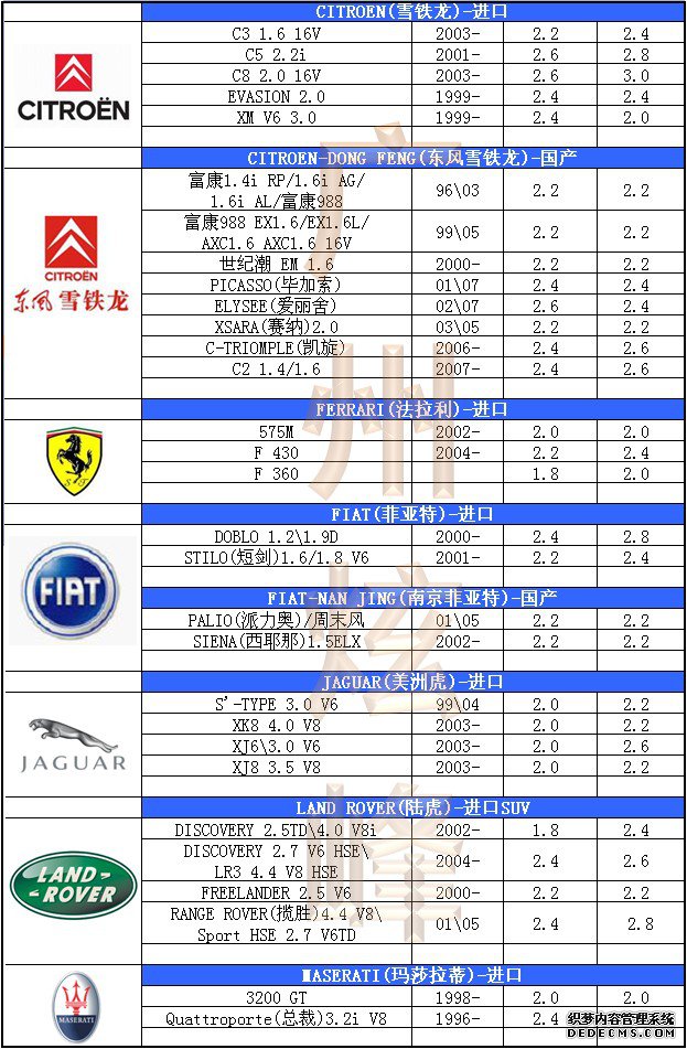 汽車輪胎氣壓標準