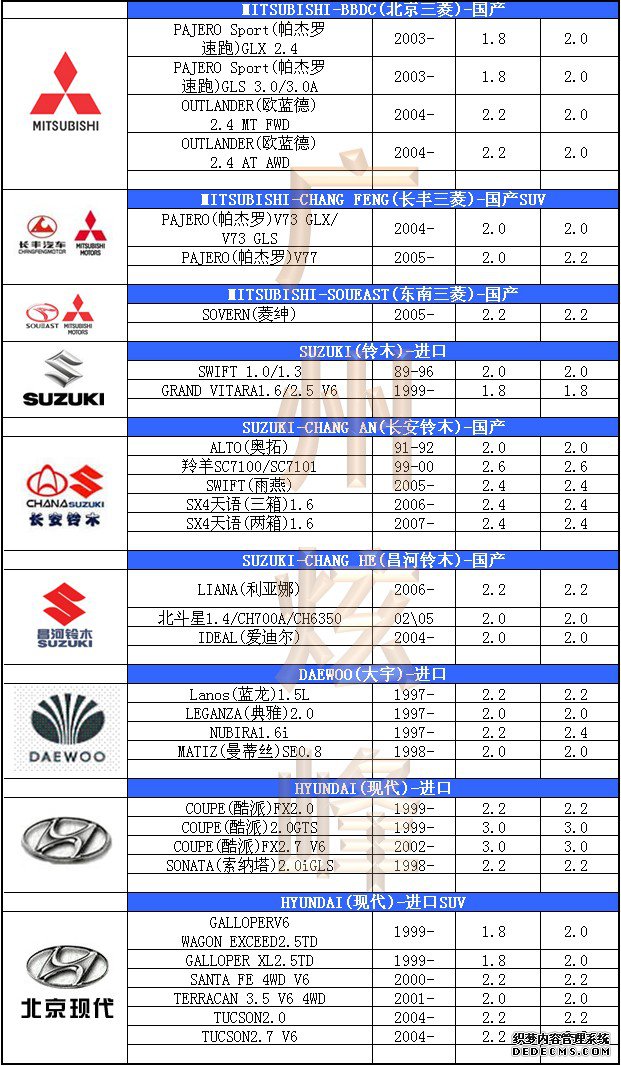 汽車輪胎氣壓標準