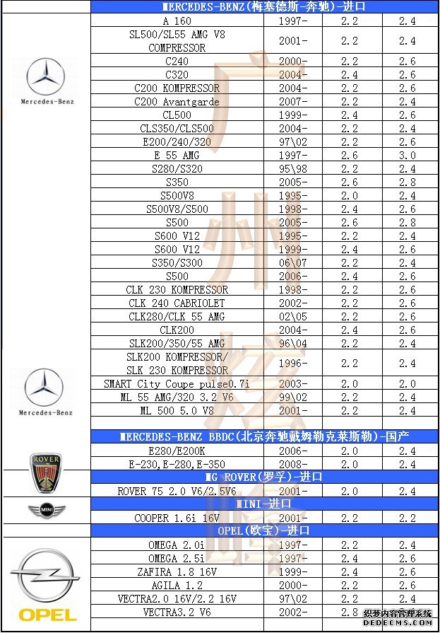 汽車輪胎氣壓標準