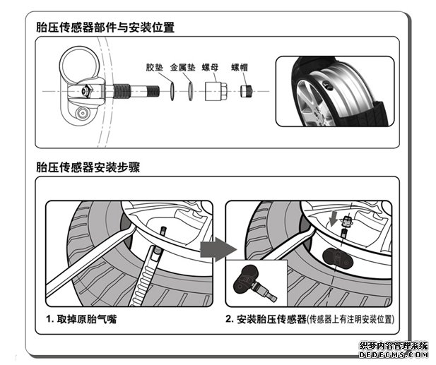 胎壓監測傳感器